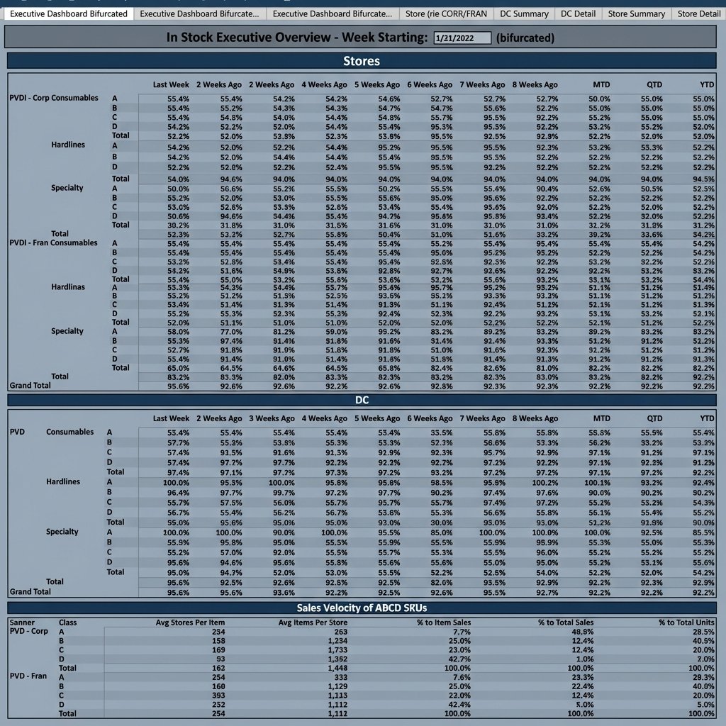 Executive Command Center