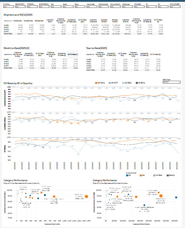 CSL Analysis Dashboard
